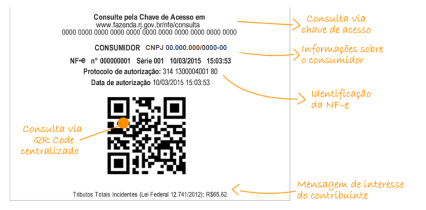 DANFE Simplificado Tipo 2 com QR Code centralizado em bloco único